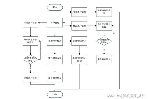 SSM蛋糕店會(huì)員管理系統(tǒng)的設(shè)計(jì)與實(shí)現(xiàn) —— 計(jì)算機(jī)系統(tǒng)服務(wù)助力智能化運(yùn)營(yíng)